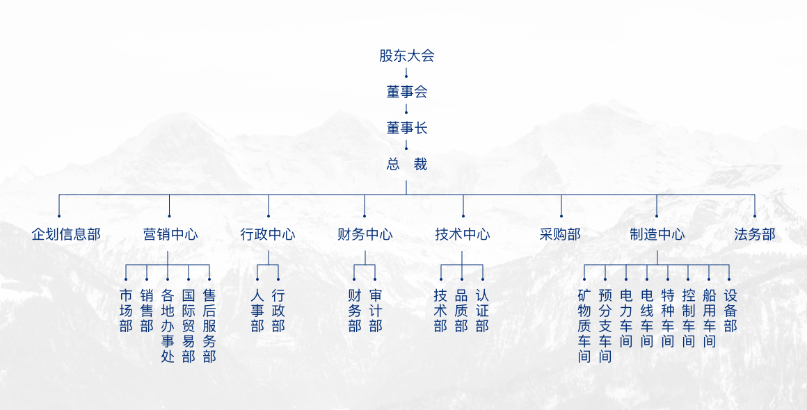 尊龙凯时人生就是博·(中国)官网